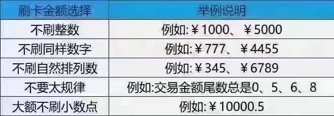 刷卡规则